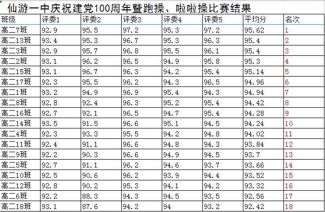 2025世俱杯抽签