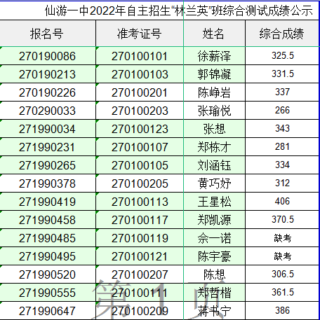 2025世俱杯门票